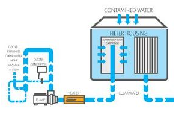 Ozone Philips Générateur d'ozone neutralise toutes les bactéries, virus et d'autres contaminants.