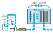 Ozone Philips Générateur d'ozone neutralise toutes les bactéries, virus et d'autres  contaminants.